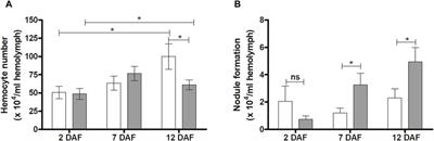 Immune signaling pathways in Rhodnius prolixus in the context of Trypanosoma rangeli infection: cellular and humoral immune responses and microbiota modulation